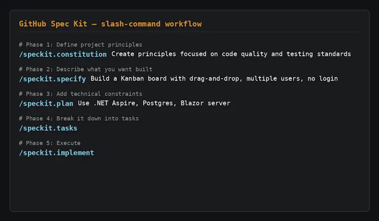 GitHub Spec Kit workflow — 5 phases, slash-commands typed into your AI ...