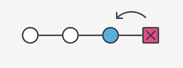 /git-reflog-your-local-time-machine-q73y3ygd feature image
