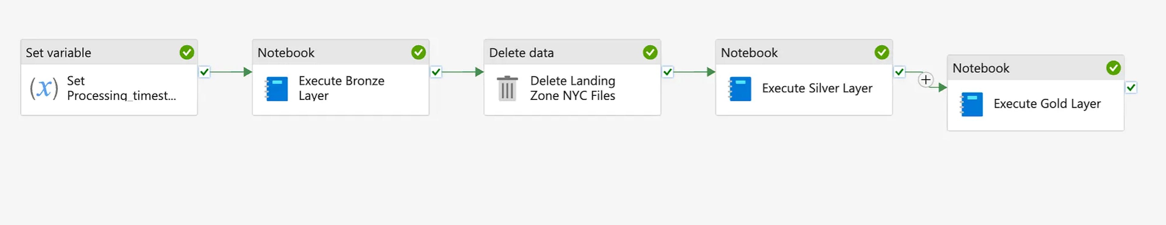 featured image - A Builder’s Guide to Modern Data Platforms