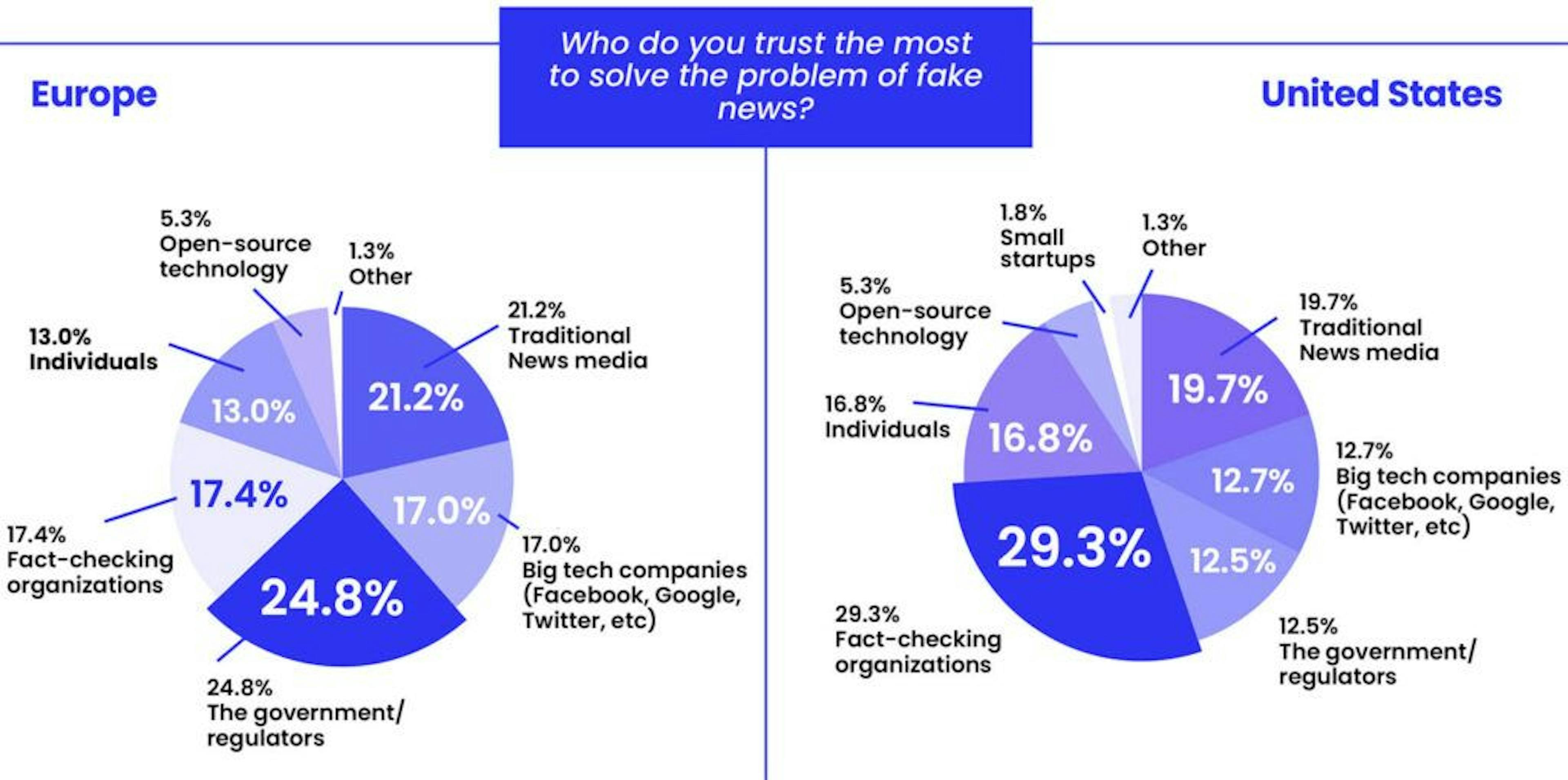 /fake-news-the-dual-approach-to-recognise-and-combat-misinformation-m8w33r4 feature image