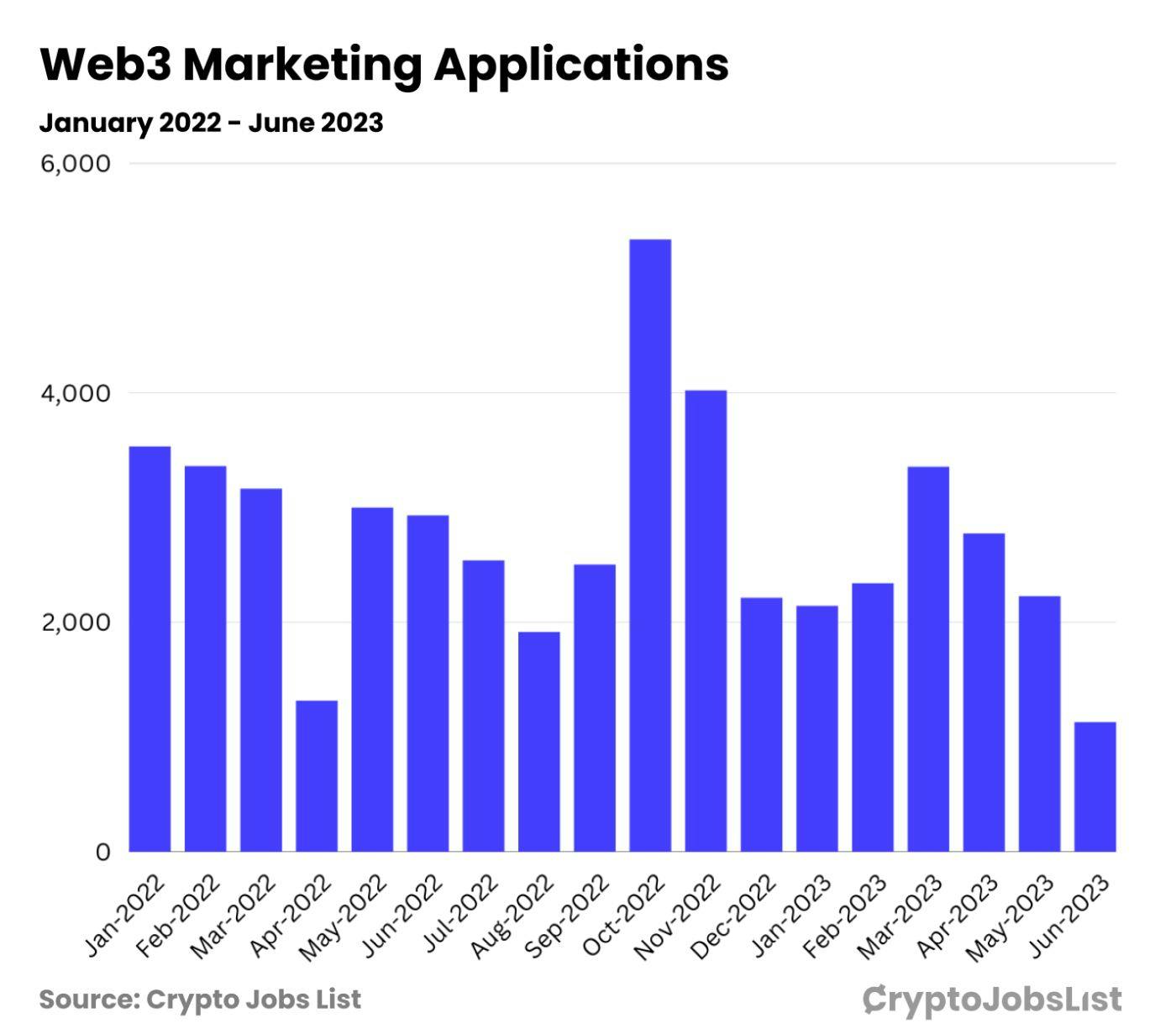 Crypto bear market 2023 (86) foto
