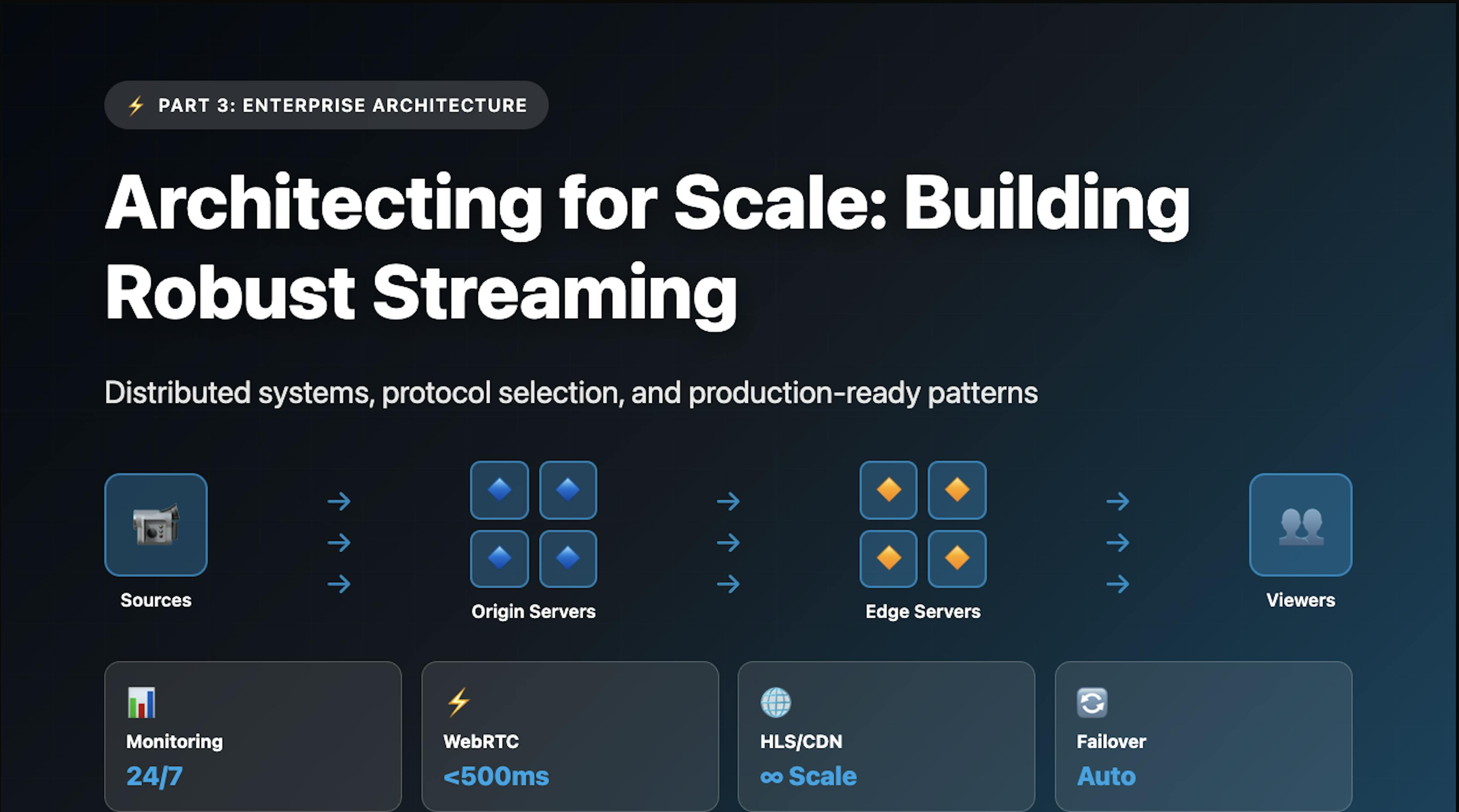 featured image - A Practical Guide to Scaling Real-Time Video Infrastructure