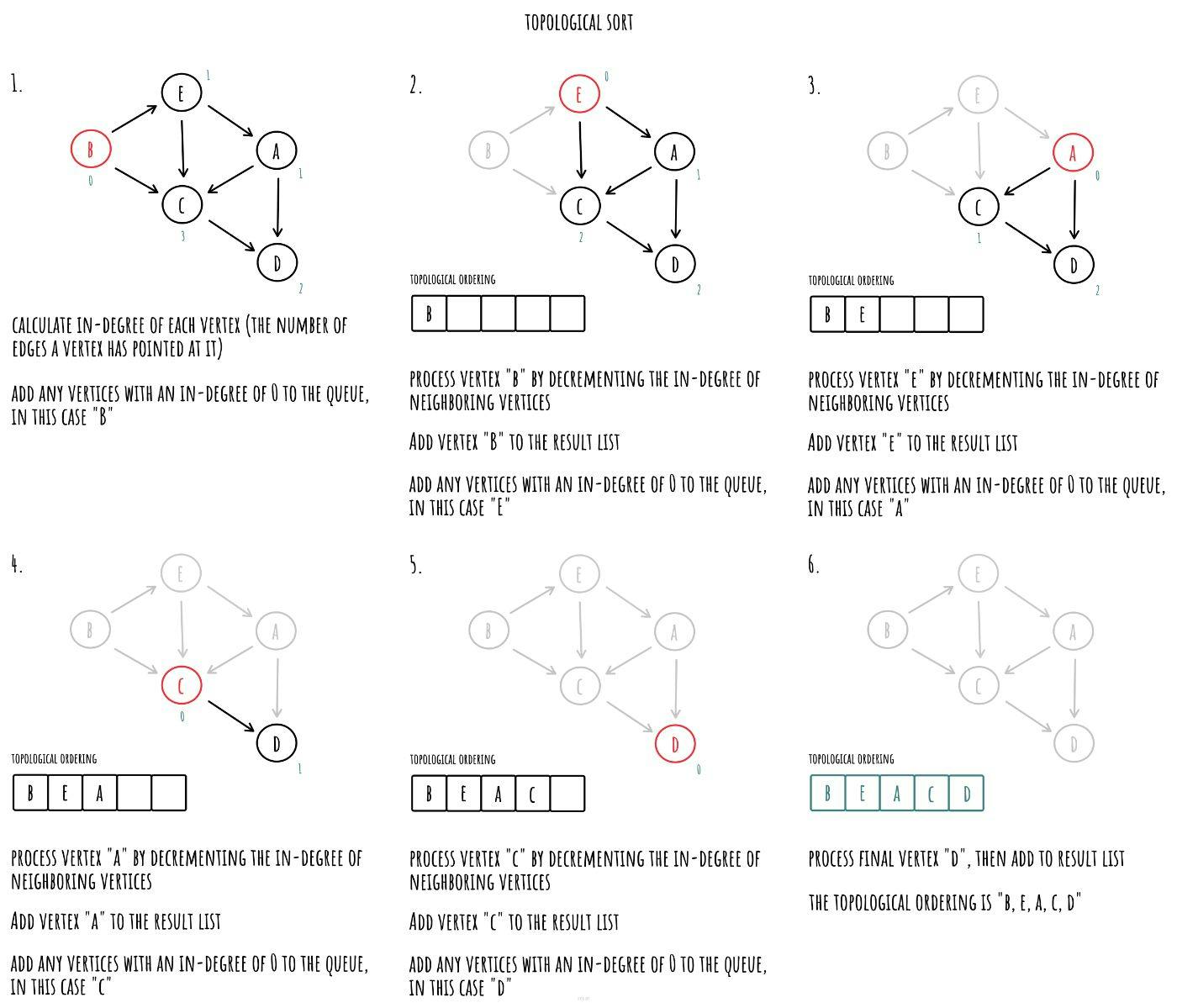 Embracing Coding Patterns: a Smarter Approach to Coding Interview Prep ...