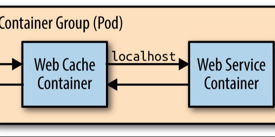 /different-strategies-for-designing-the-caching-in-large-scale-distributed-system-fg87307f feature image