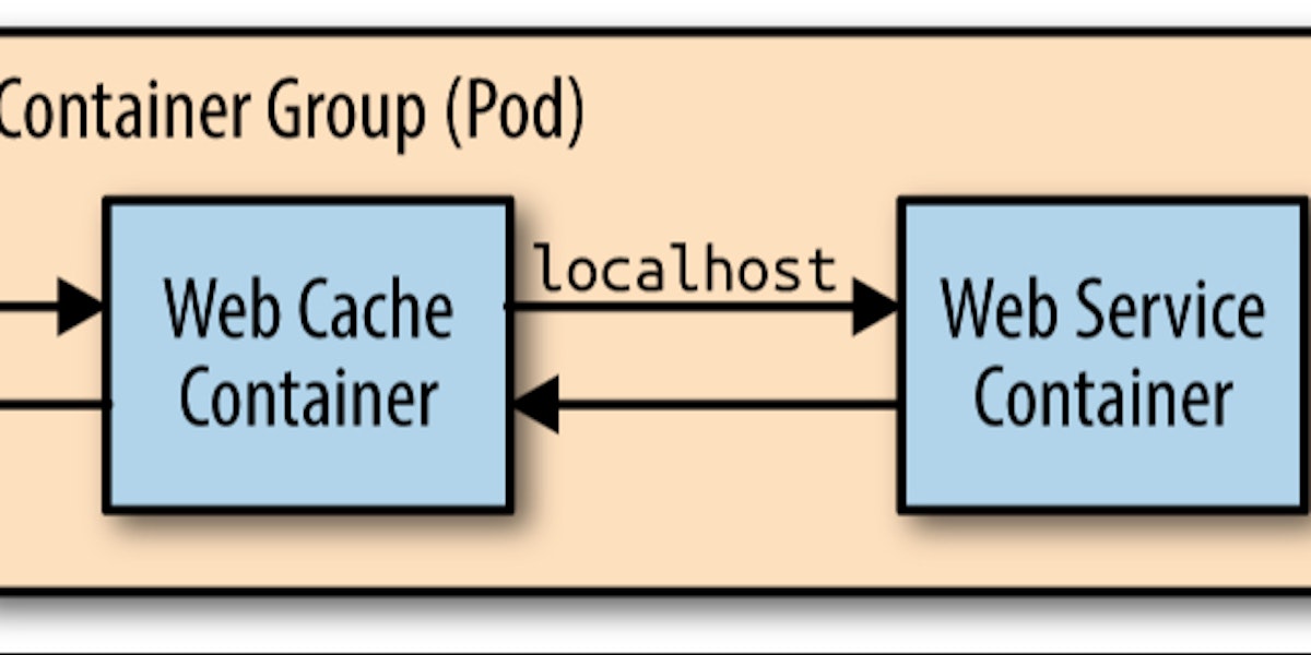 featured image - Three Strategies For Designing The Caching In Large Scale Distributed System