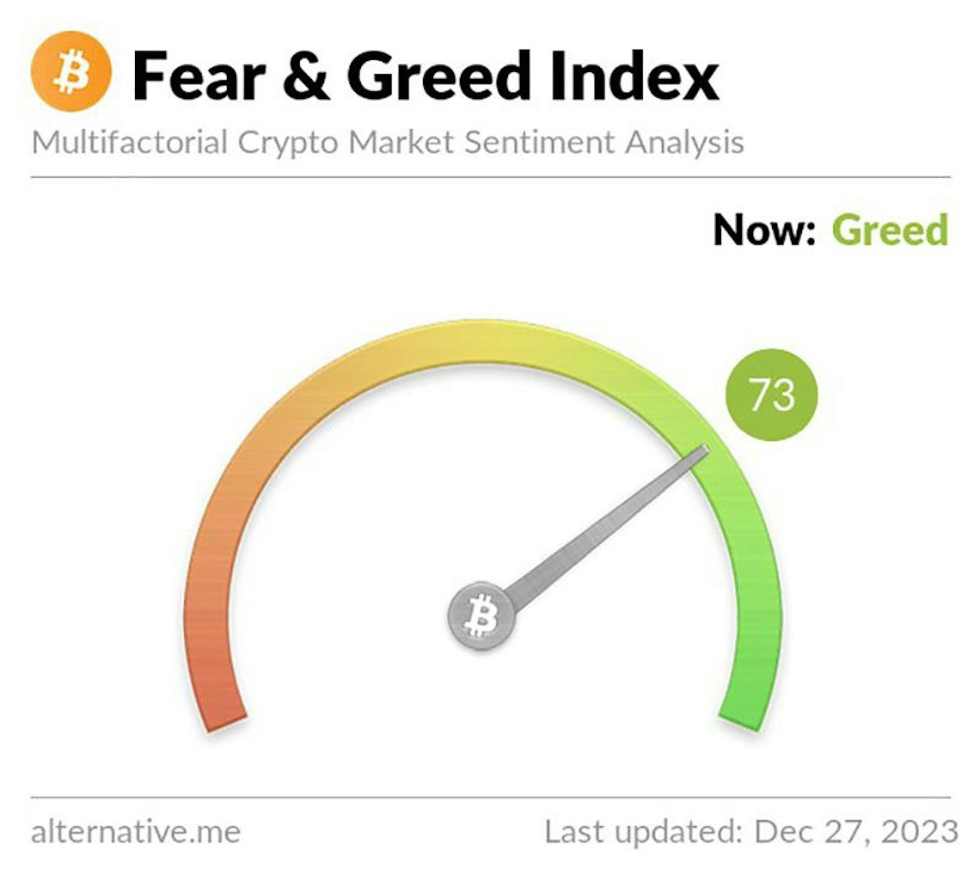 Is greed good? Crypto sentiment says yes!