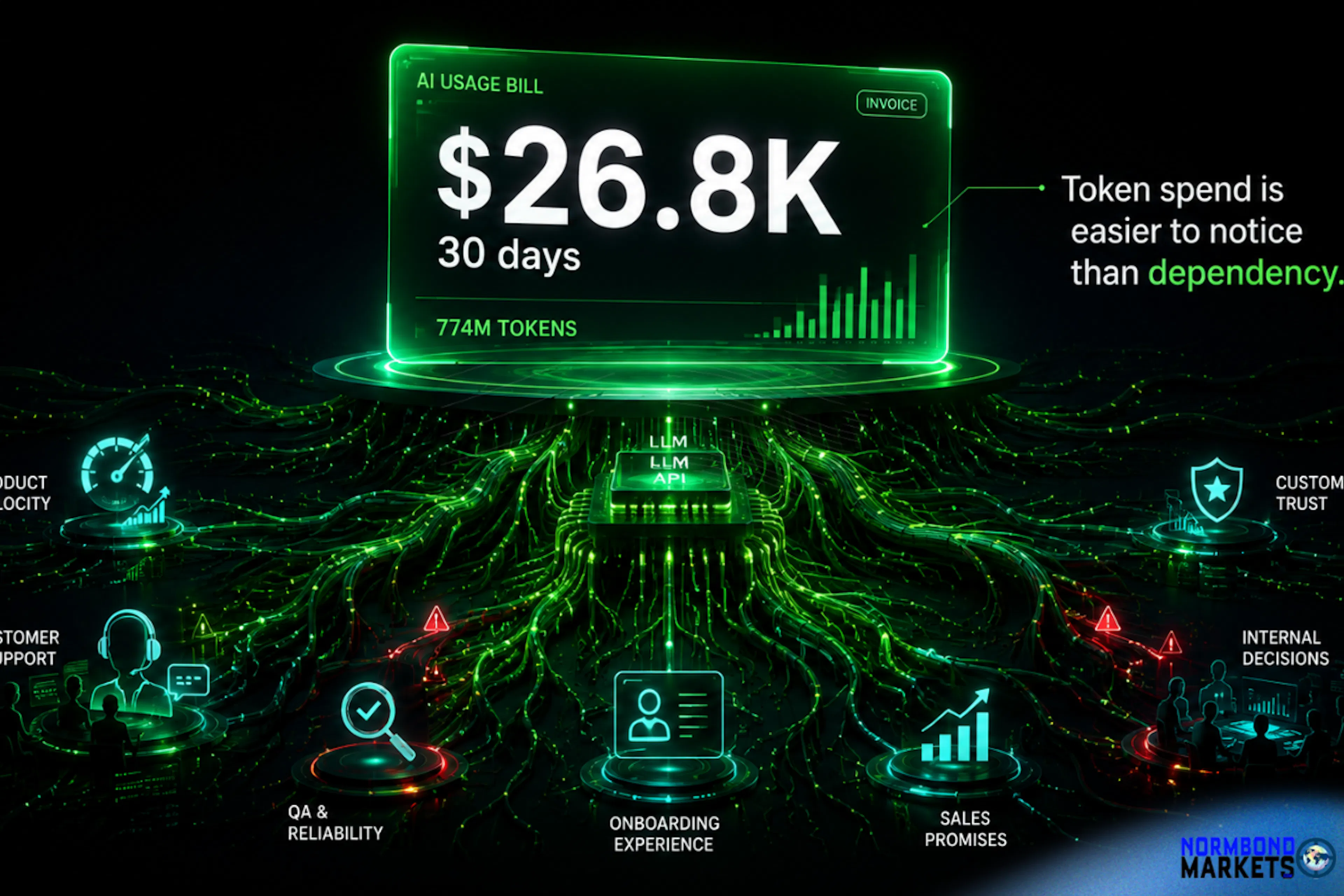 featured image - What a $26K AI Bill Really Reveals