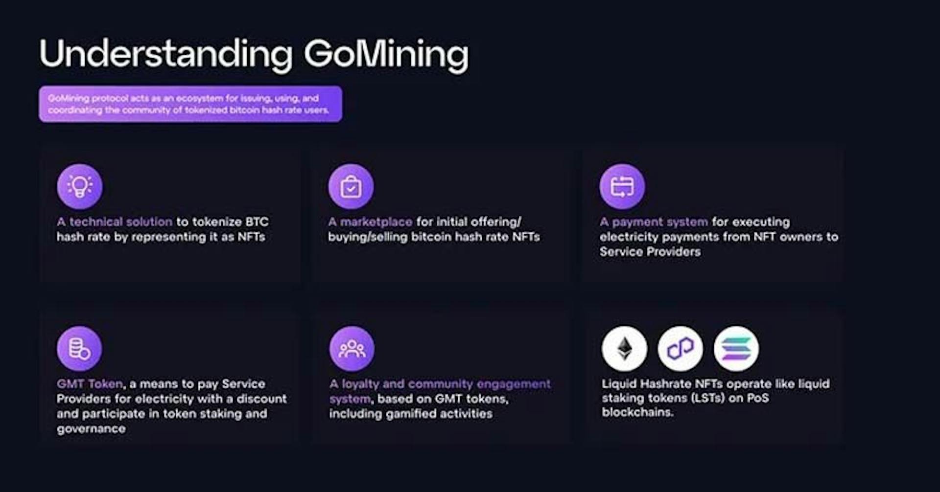 L'écosystème GoMining comprend le NFT, le jeu NFT, le GOMINING Token et plus encore