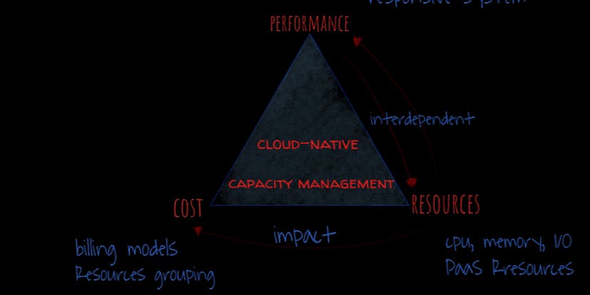 /look-like-a-cloud-genius-kill-zombie-capacity-quickly-pn29x3447 feature image