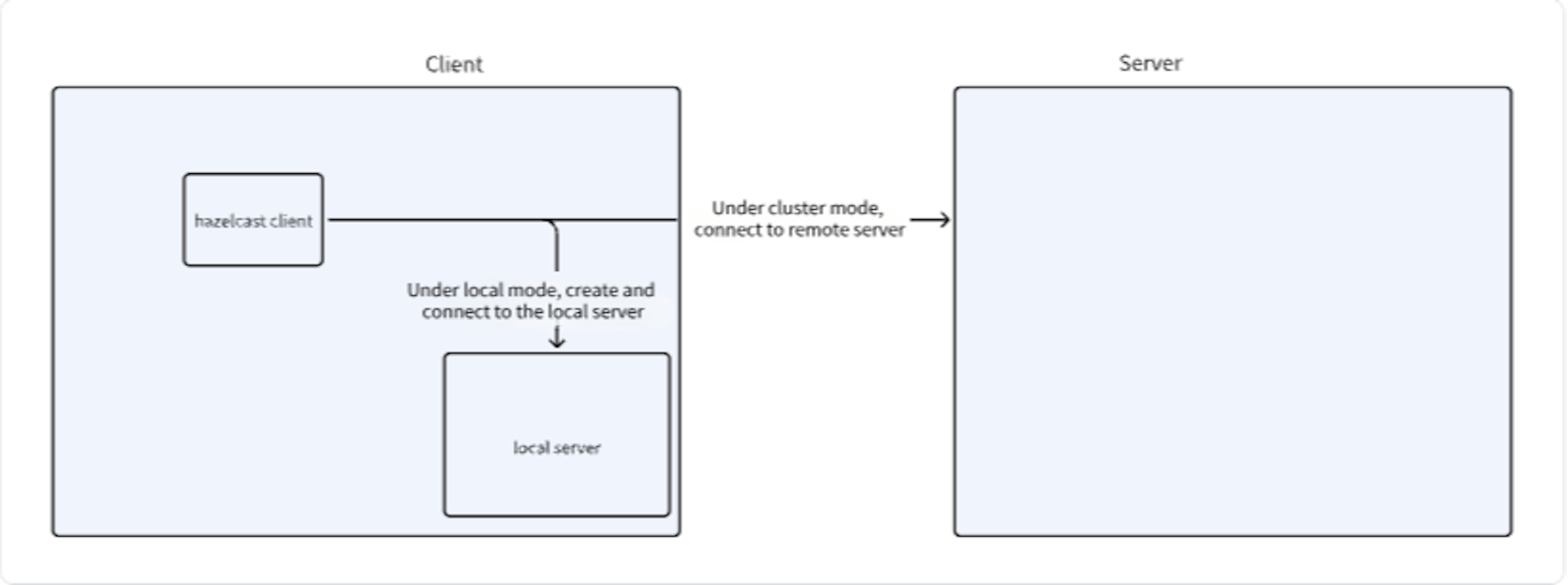 featured image - Source Code Analysis of Apache SeaTunnel Zeta Engine (Part 2): Task Submission Process on the Client Side