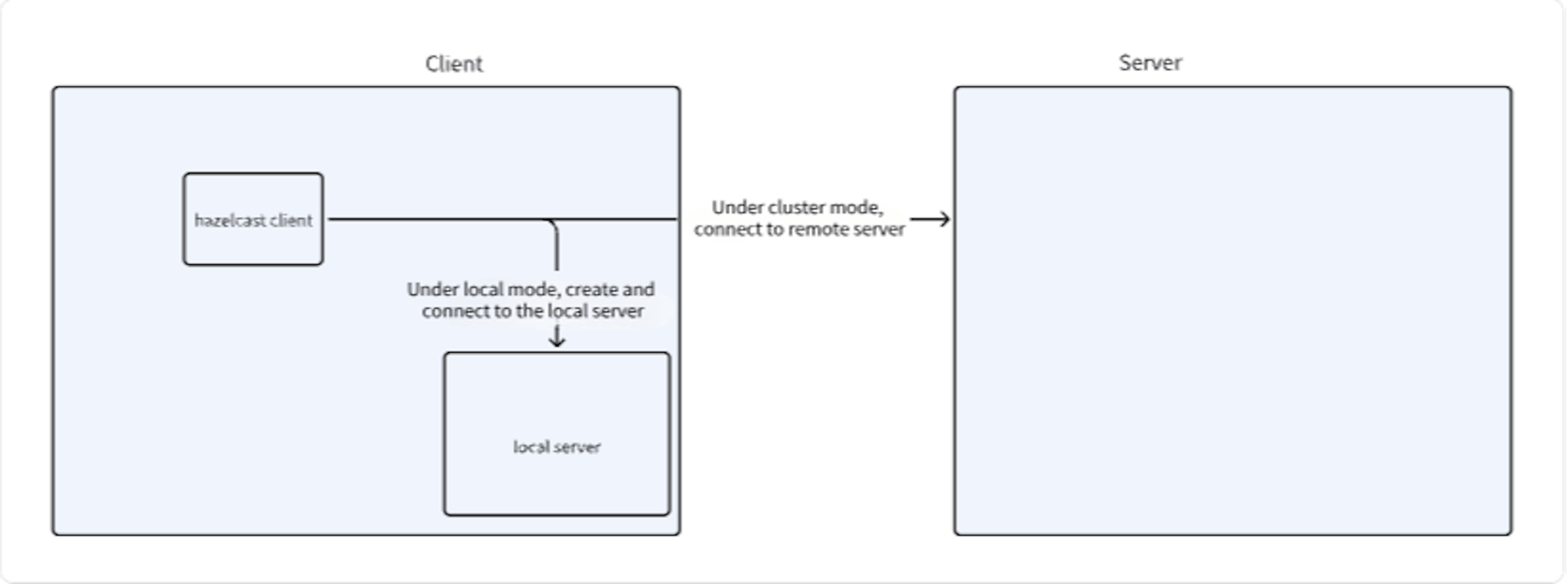 /source-code-analysis-of-apache-seatunnel-zeta-engine-part-2-task-submission-process-on-the-client-side feature image