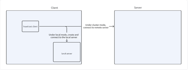 /source-code-analysis-of-apache-seatunnel-zeta-engine-part-2-task-submission-process-on-the-client-side feature image