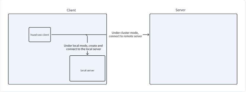 /source-code-analysis-of-apache-seatunnel-zeta-engine-part-2-task-submission-process-on-the-client-side feature image