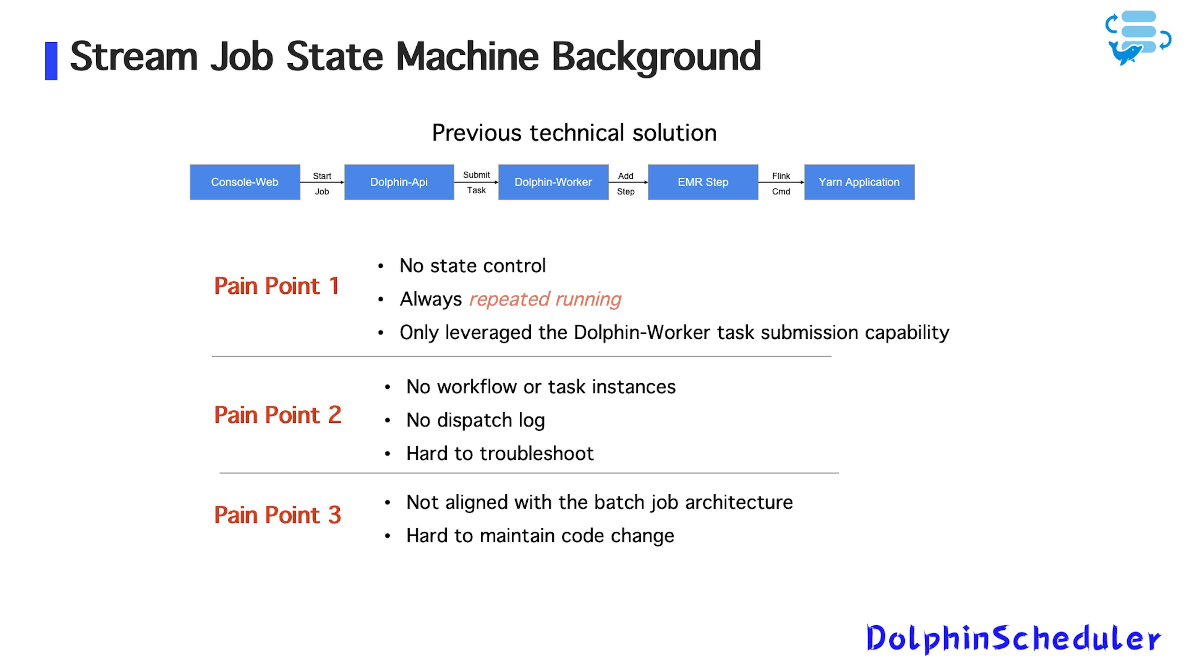  Figure 3: Early Challenges