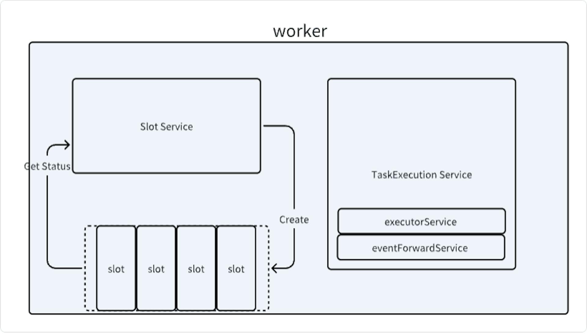 featured image - Source Code Analysis of Apache SeaTunnel Zeta Engine (Part 1): Server Initialization