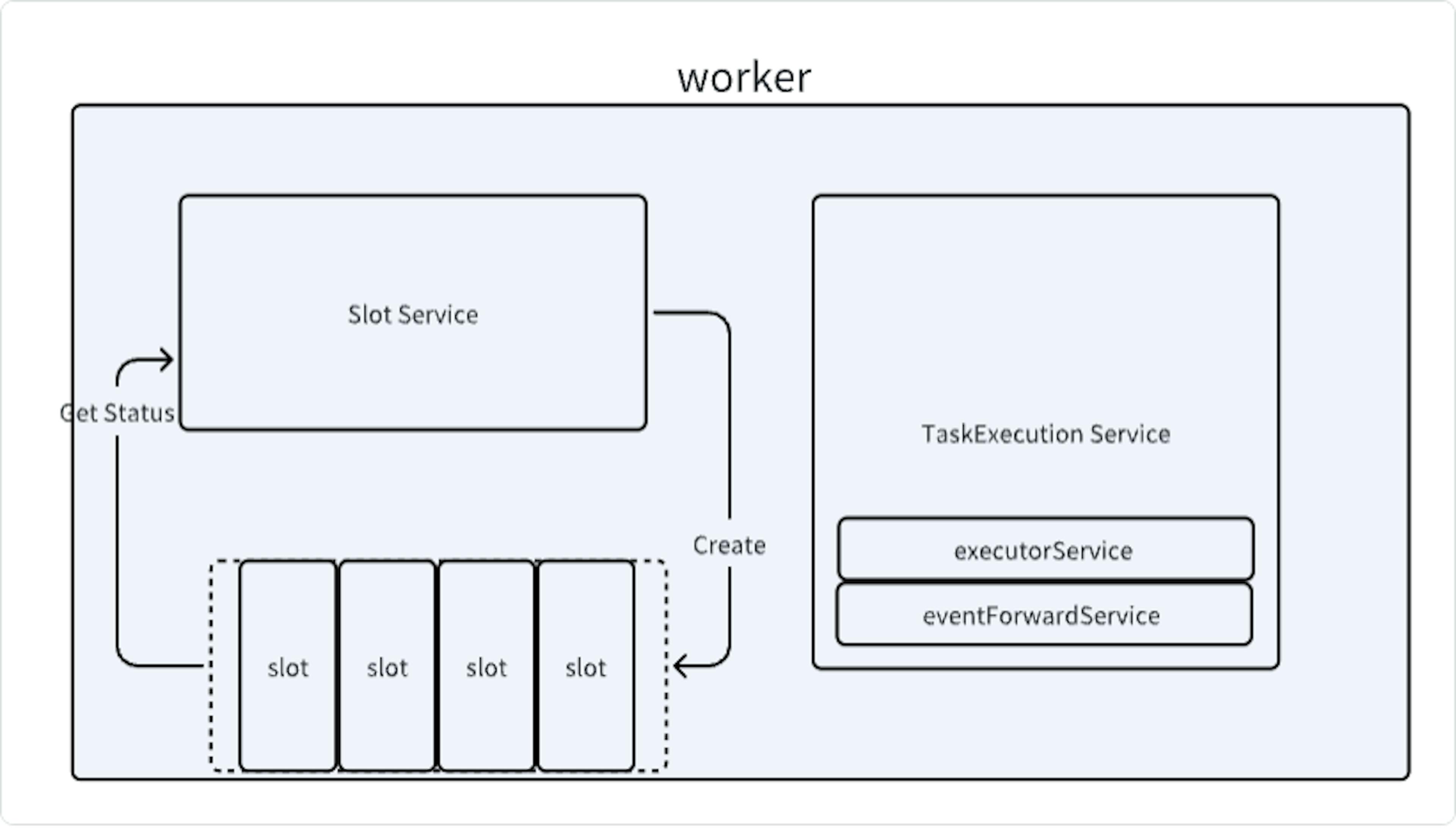 /source-code-analysis-of-apache-seatunnel-zeta-engine-part-1-server-initialization feature image