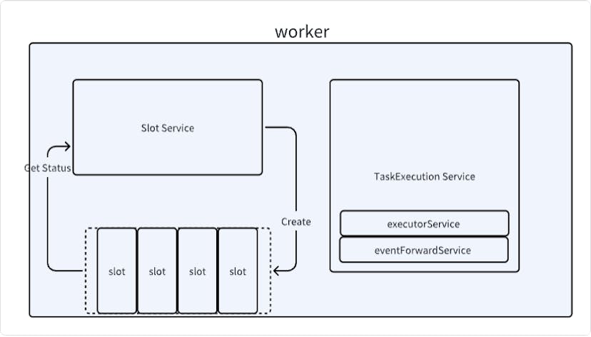 /source-code-analysis-of-apache-seatunnel-zeta-engine-part-1-server-initialization feature image