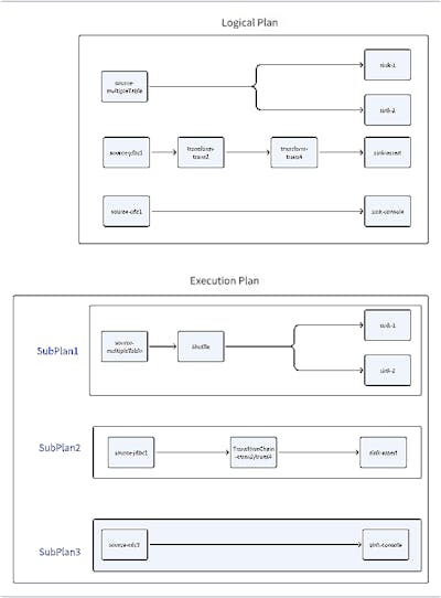 /de/Quellcodeanalyse-der-Apache-Seatunnel-Zeta-Engine,-Teil-3,-serverseitige-Aufgabenübermittlung feature image