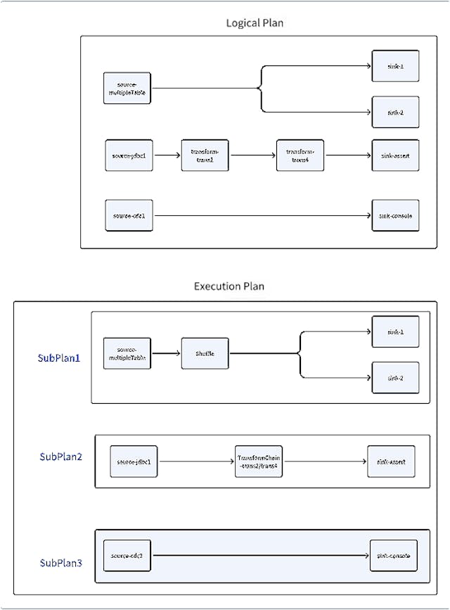 /source-code-analysis-of-apache-seatunnel-zeta-engine-part-3-server-side-task-submission feature image