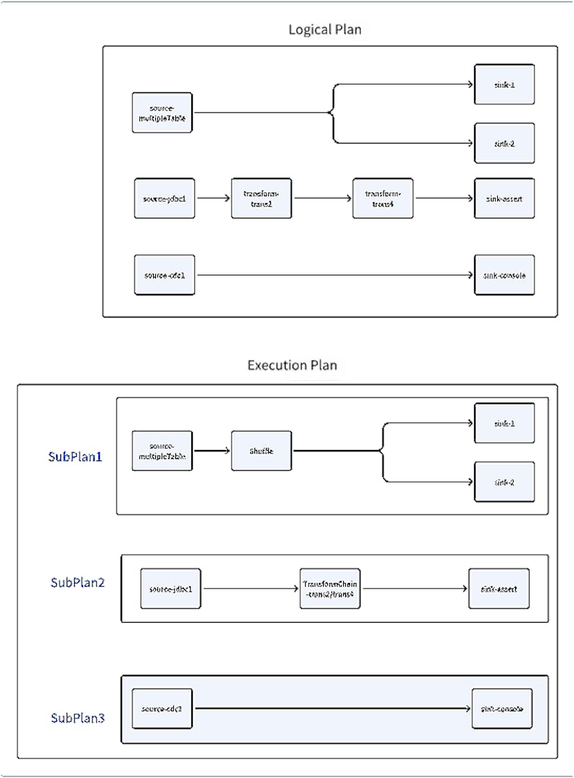 /source-code-analysis-of-apache-seatunnel-zeta-engine-part-3-server-side-task-submission feature image