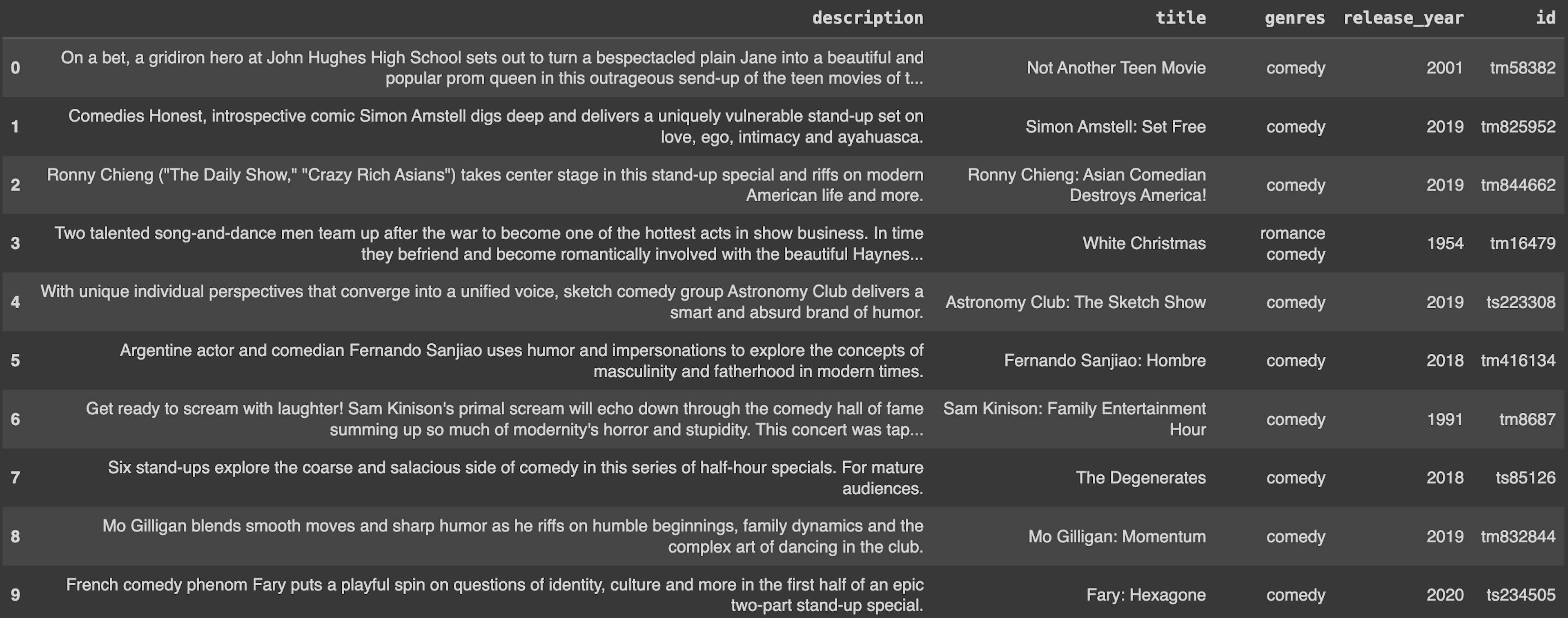 Advanced Query results 2