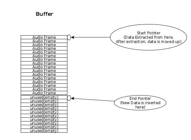 Python FIFO Buffer Class for Audio – an Algorithm | HackerNoon
