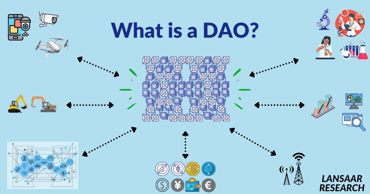 featured image - What is a DAO?