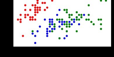 featured image - Data Visualization