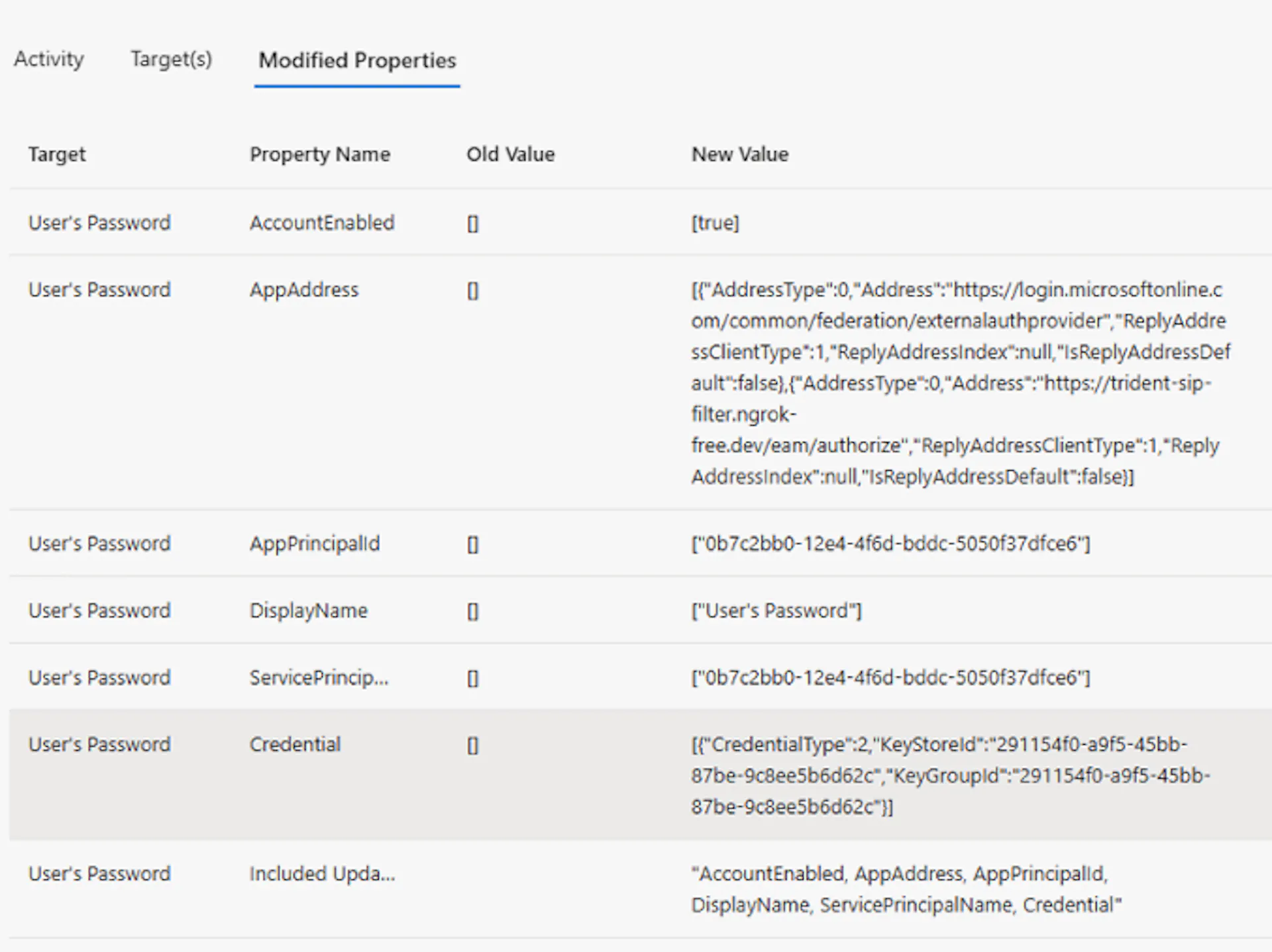 The service principal records reply URLs and key material.