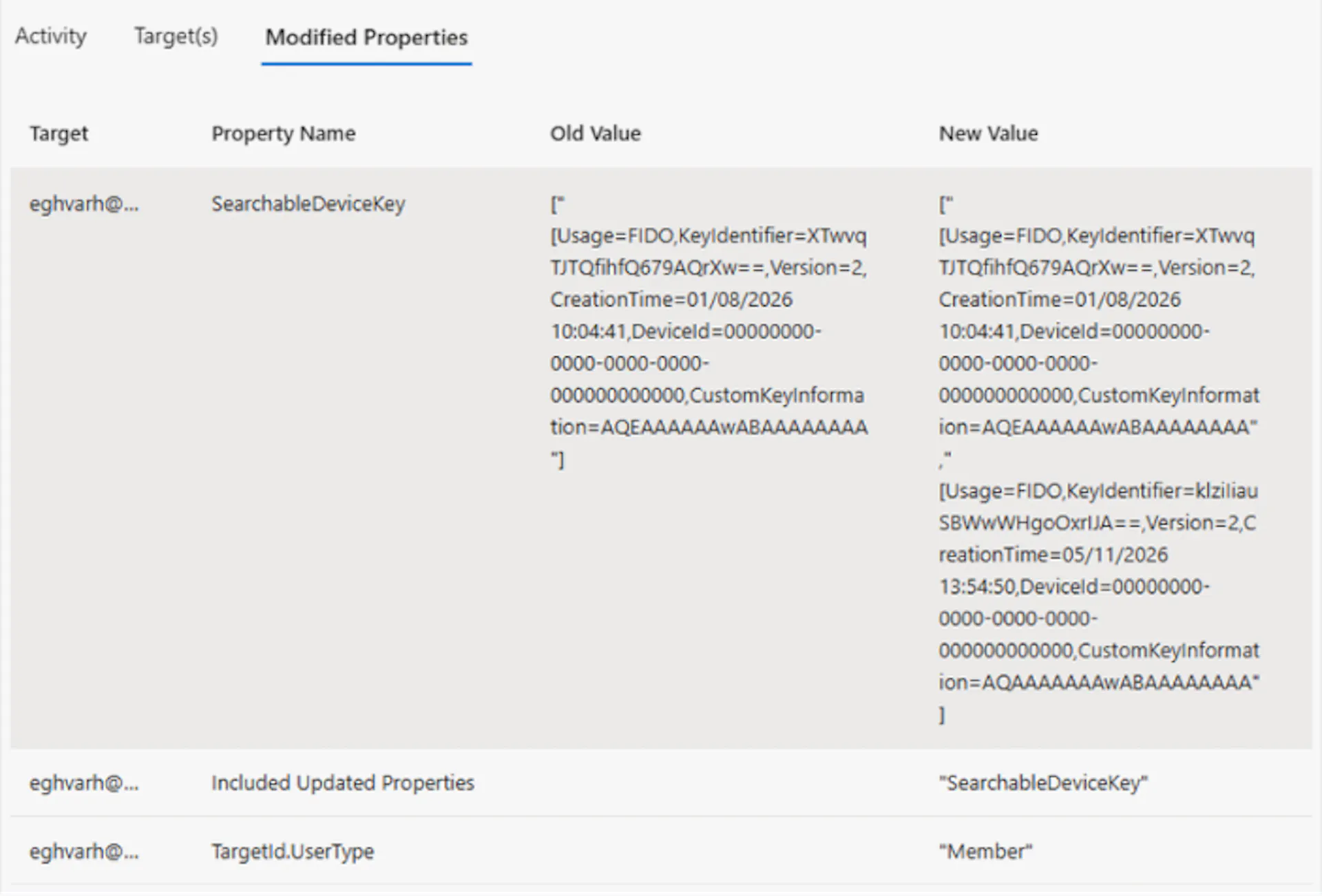 A FIDO key appended to the test user's SearchableDeviceKey property.