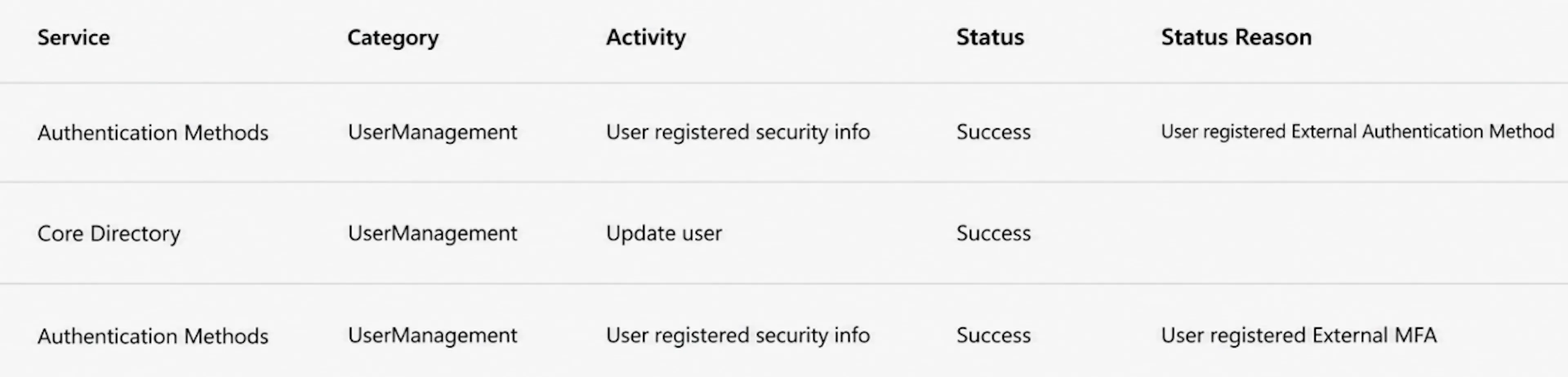 Three audit events fire as the rogue provider is registered.