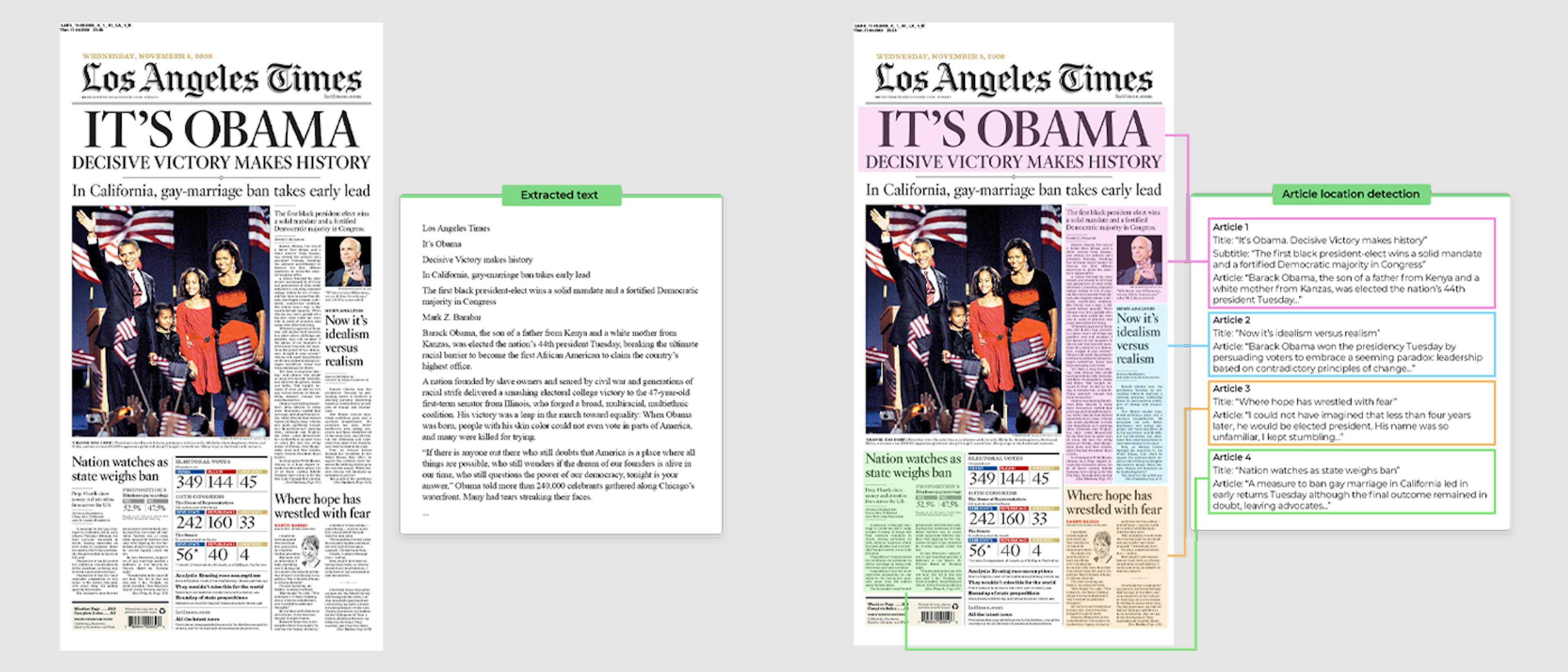 /3-approaches-to-digitizing-newspapers-and-magazines feature image