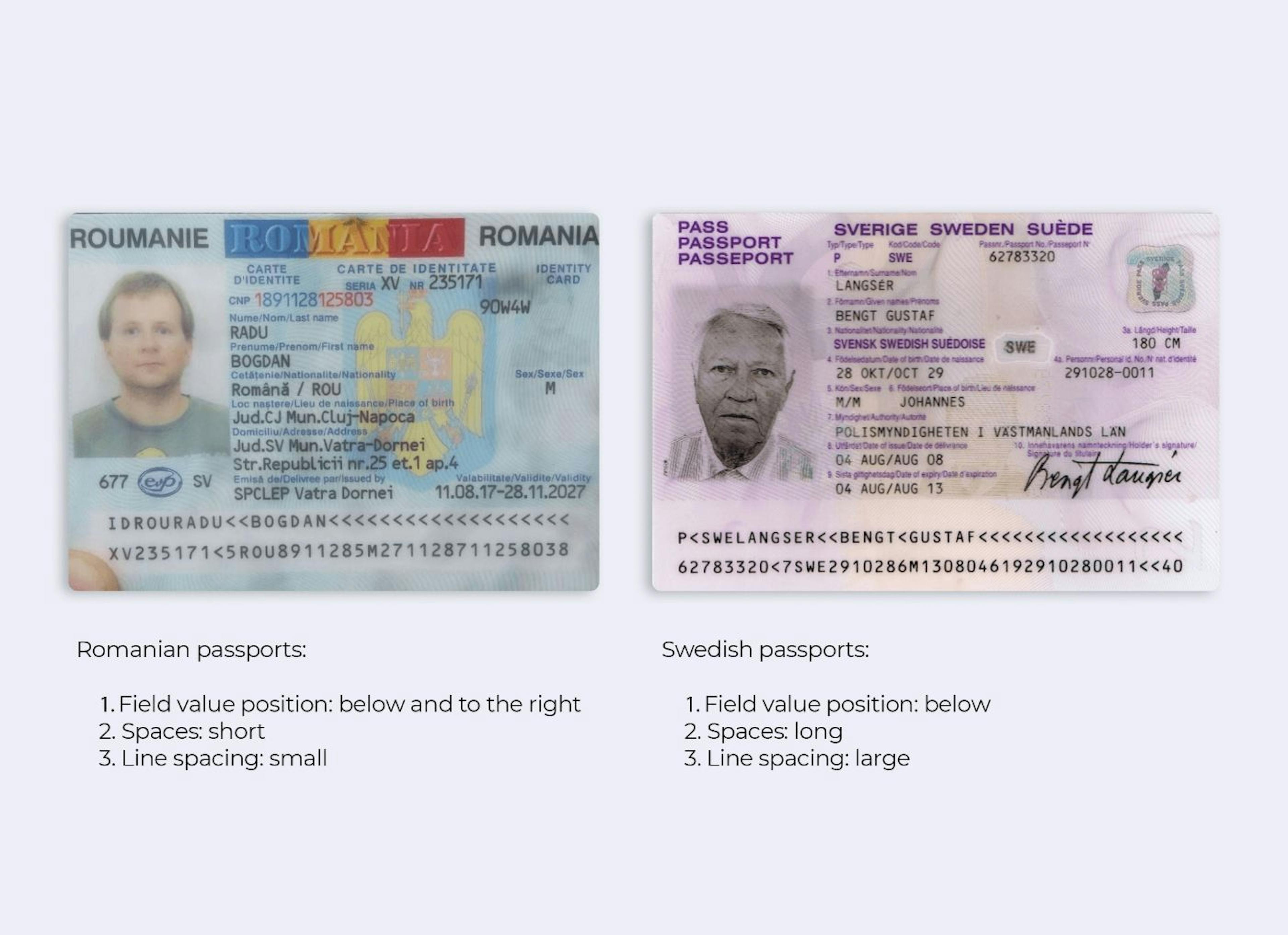 The difference in line spacing and spaces between Romanian and Swedish IDs