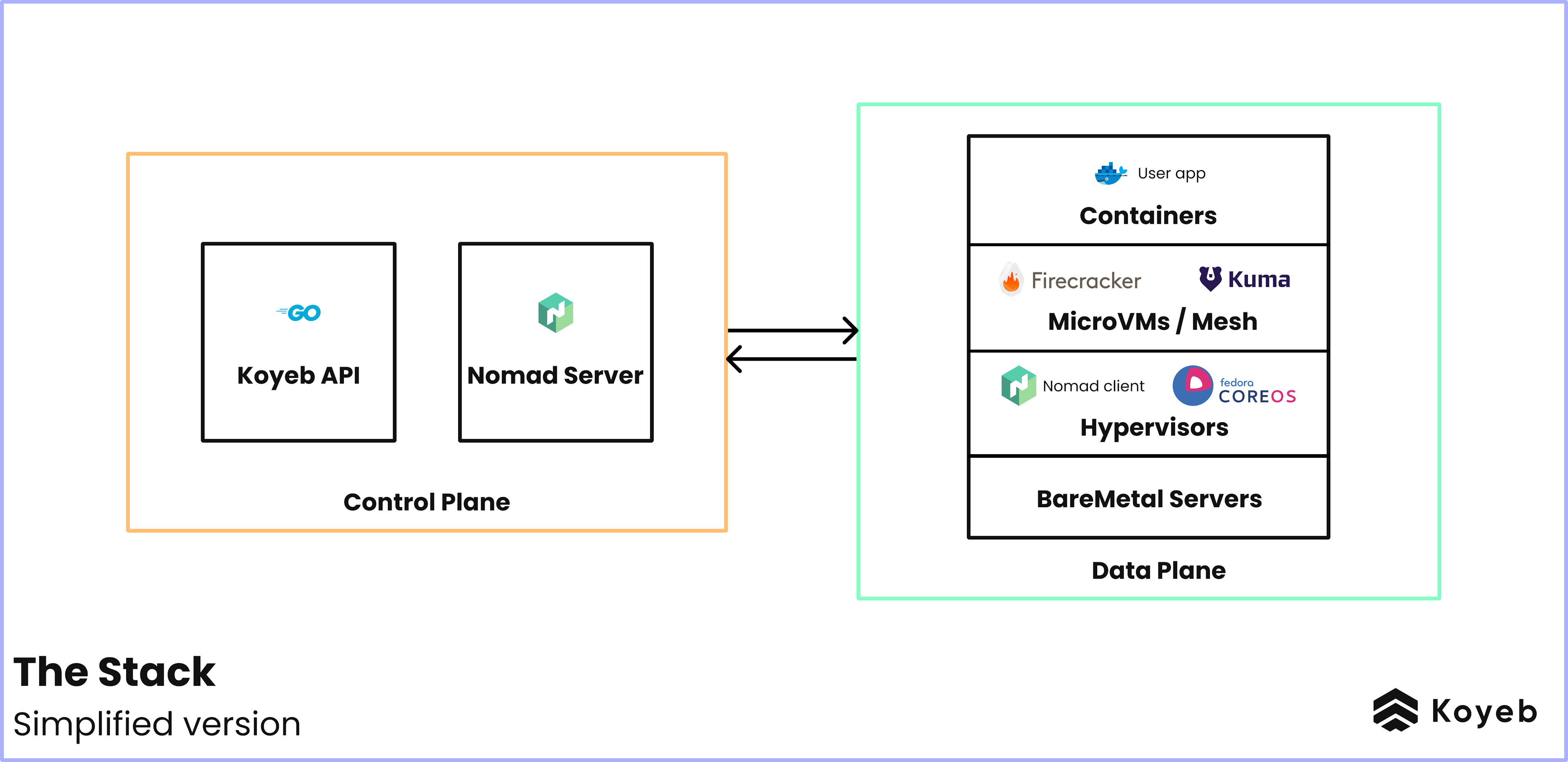 Koyeb Serverless Stack - simplified version