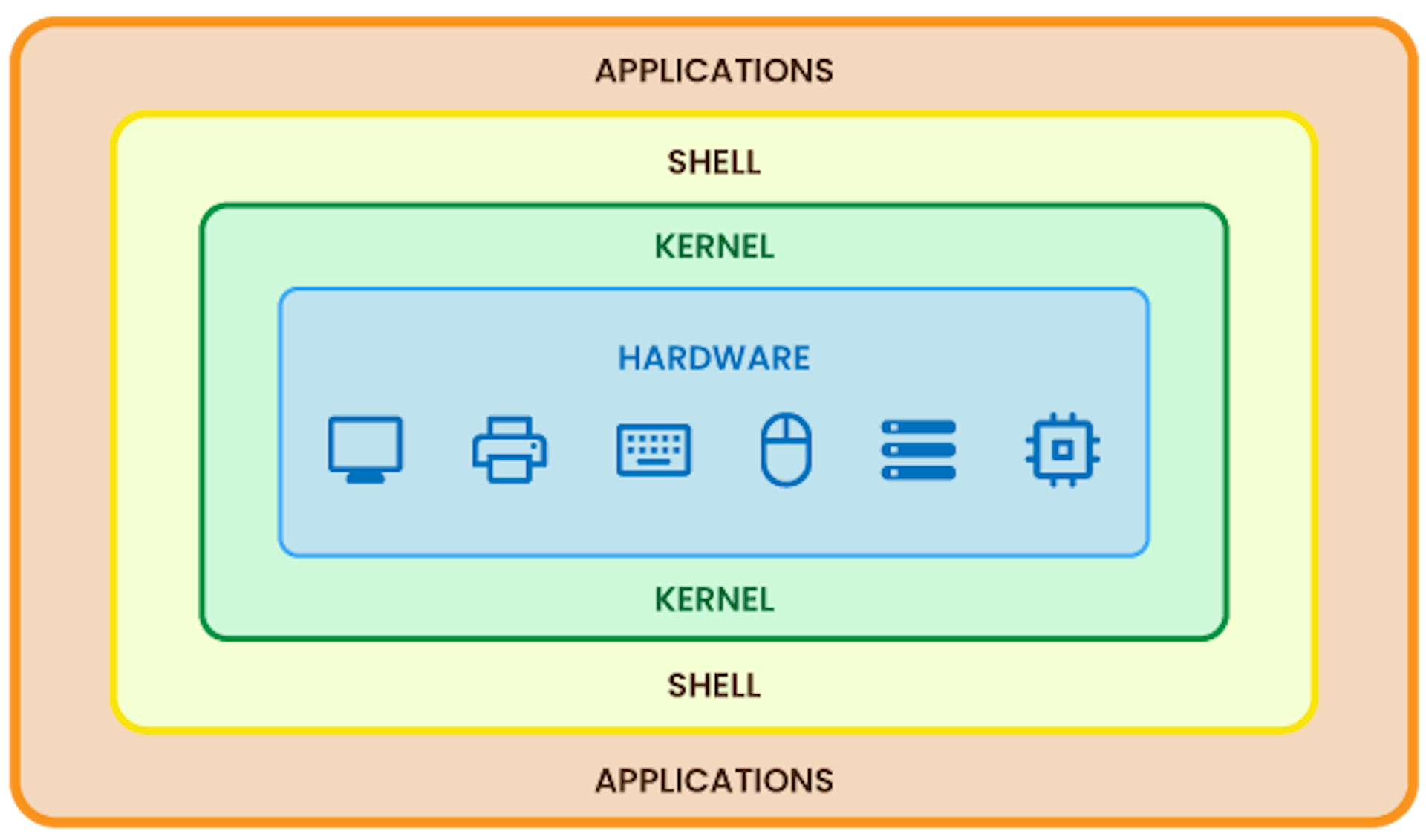 Linux Kernel