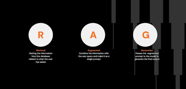 /rag-an-introduction-for-beginners feature image