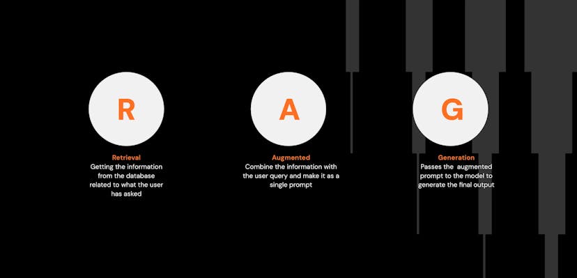 /rag-an-introduction-for-beginners feature image