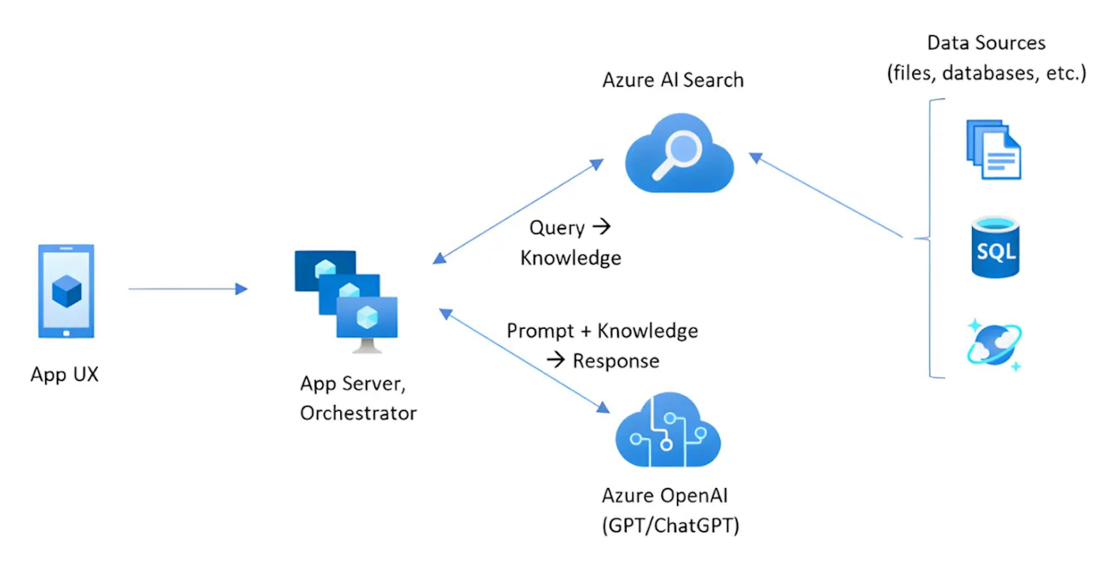 featured image - Incorporating Domain Knowledge Into LLMs so It Can Give You The Answers You're Looking For