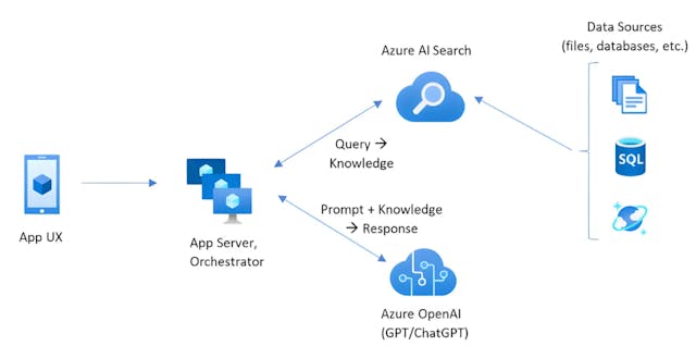/incorporating-domain-knowledge-into-llms-so-it-can-give-you-the-answers-youre-looking-for feature image