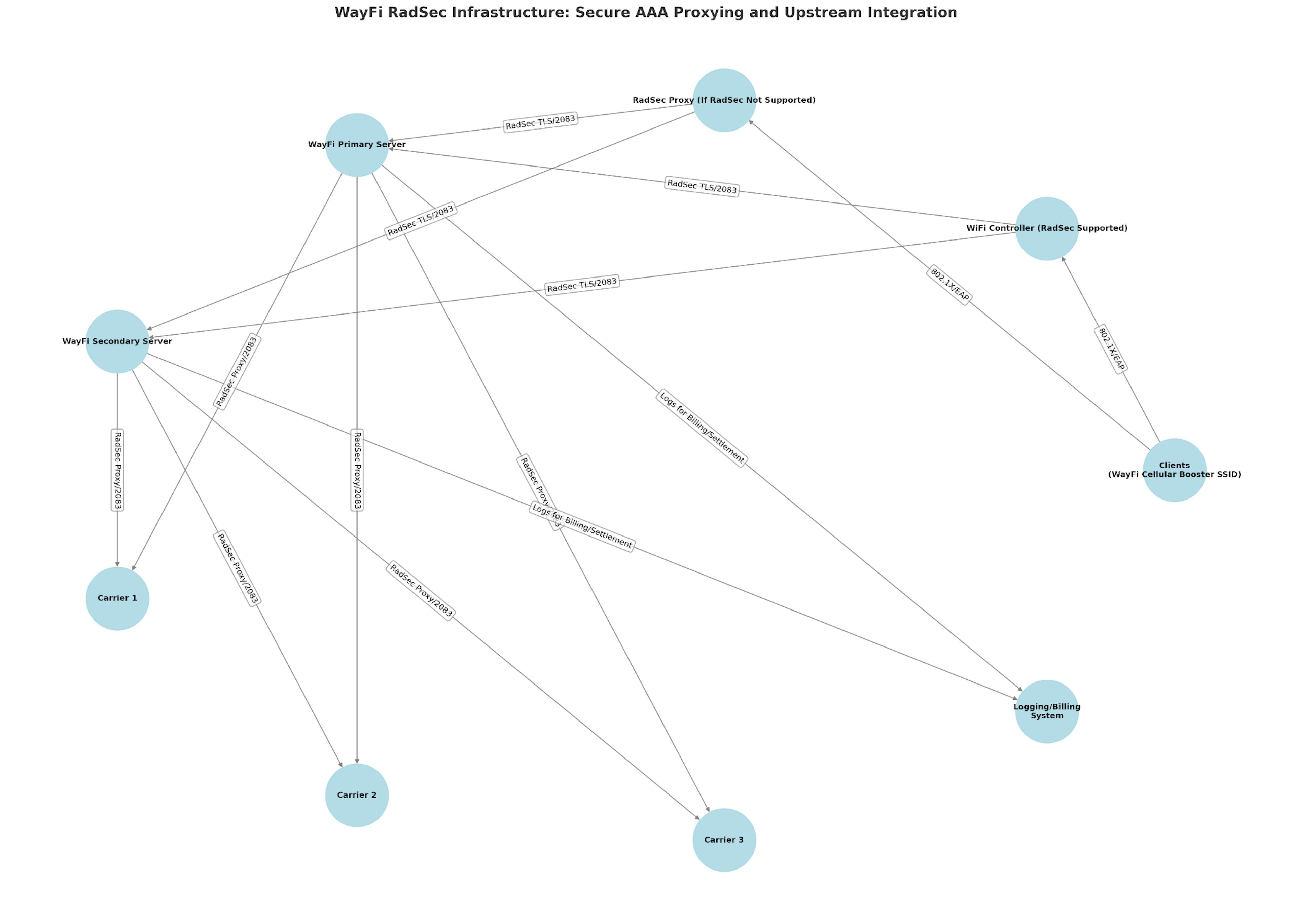 featured image - This Open Source Networking Protocol Is Actually Better At Handling Connectivity