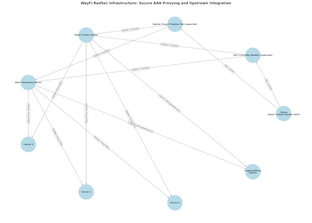 /this-open-source-networking-protocol-is-actually-better-at-handling-connectivity feature image