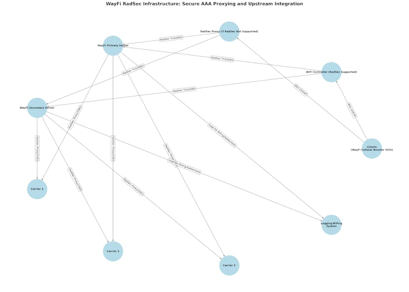 /this-open-source-networking-protocol-is-actually-better-at-handling-connectivity feature image