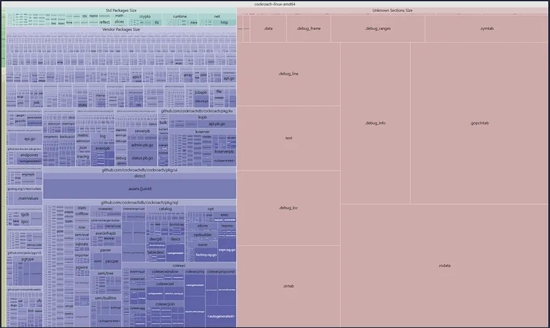 Target treemap