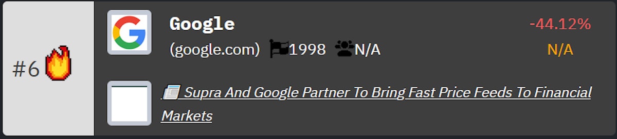 Google Rank on HackerNoon's Tech Company Rankings