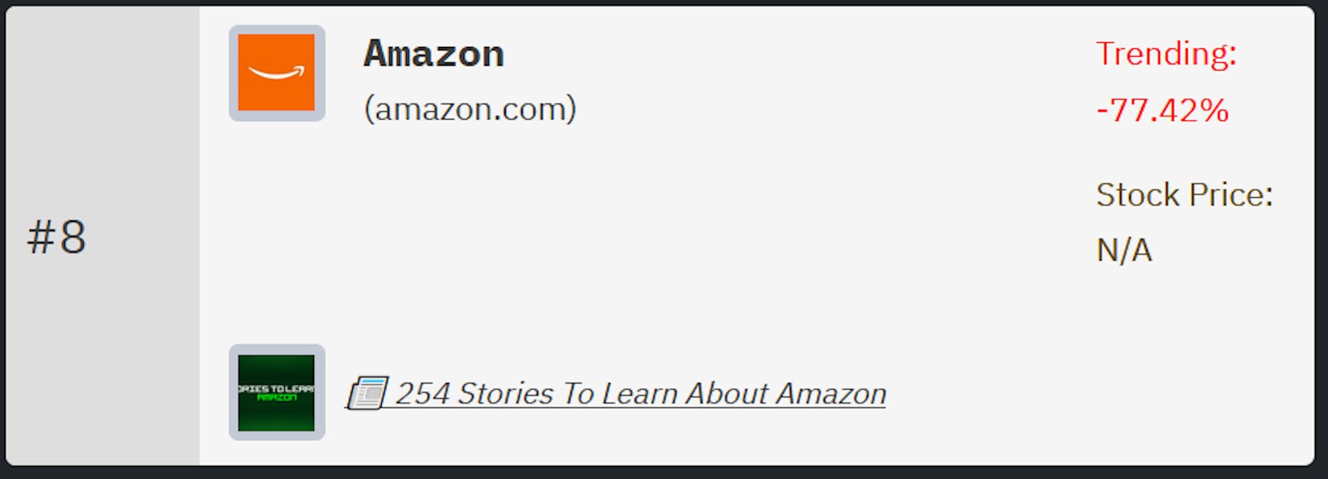 Classificação da Amazon no ranking de empresas de tecnologia da HackerNoon