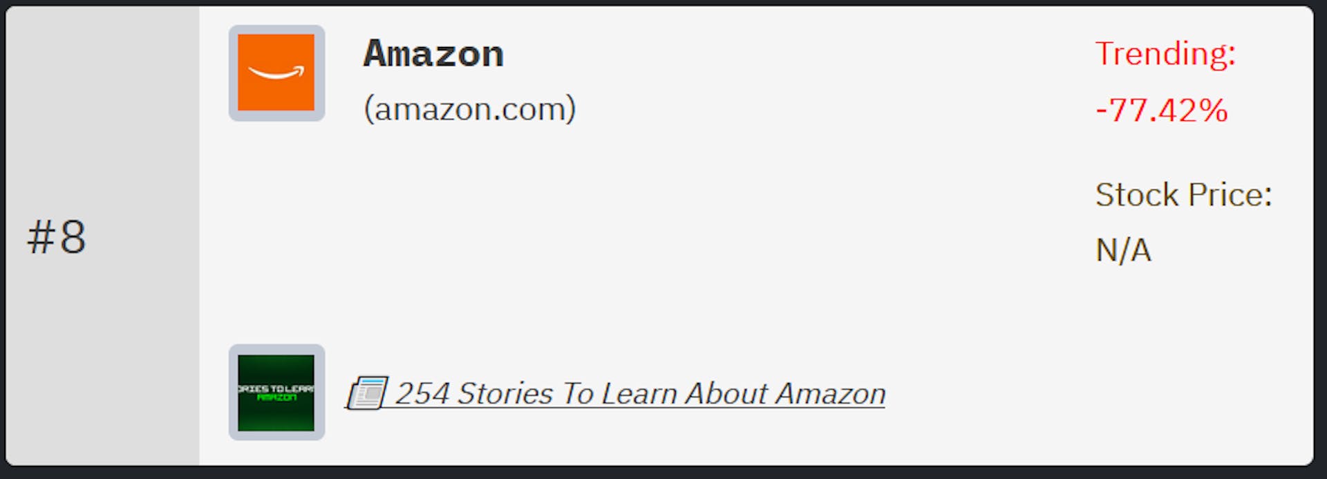 Clasificación de Amazon en el ranking de empresas tecnológicas de HackerNoon