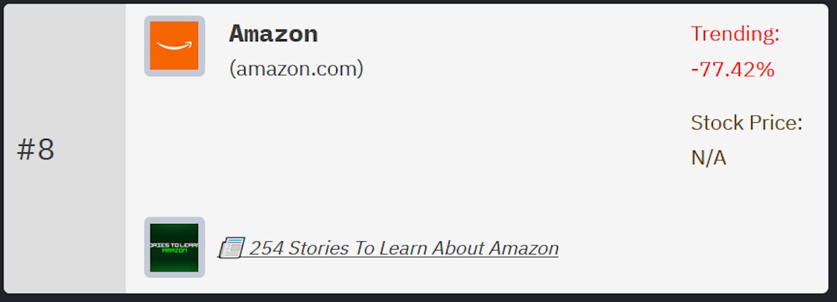 Amazon rank on HackerNoon's Tech Company Rankings