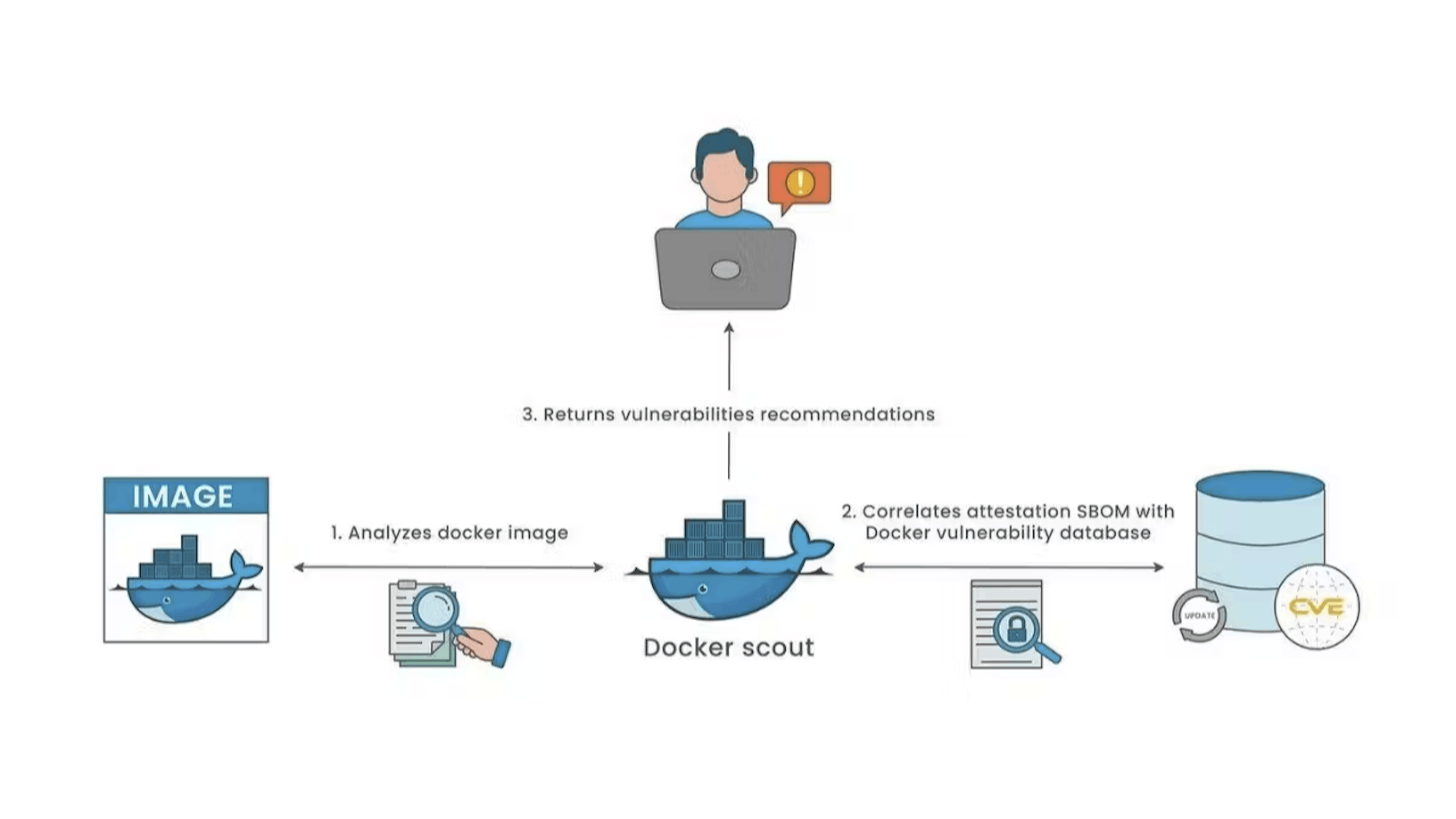 featured image - Your Docker Containers Are Probably Full of Security Holes—Here’s How to Fix Them Now