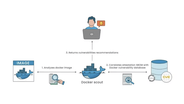 /your-docker-containers-are-probably-full-of-security-holesheres-how-to-fix-them-now feature image