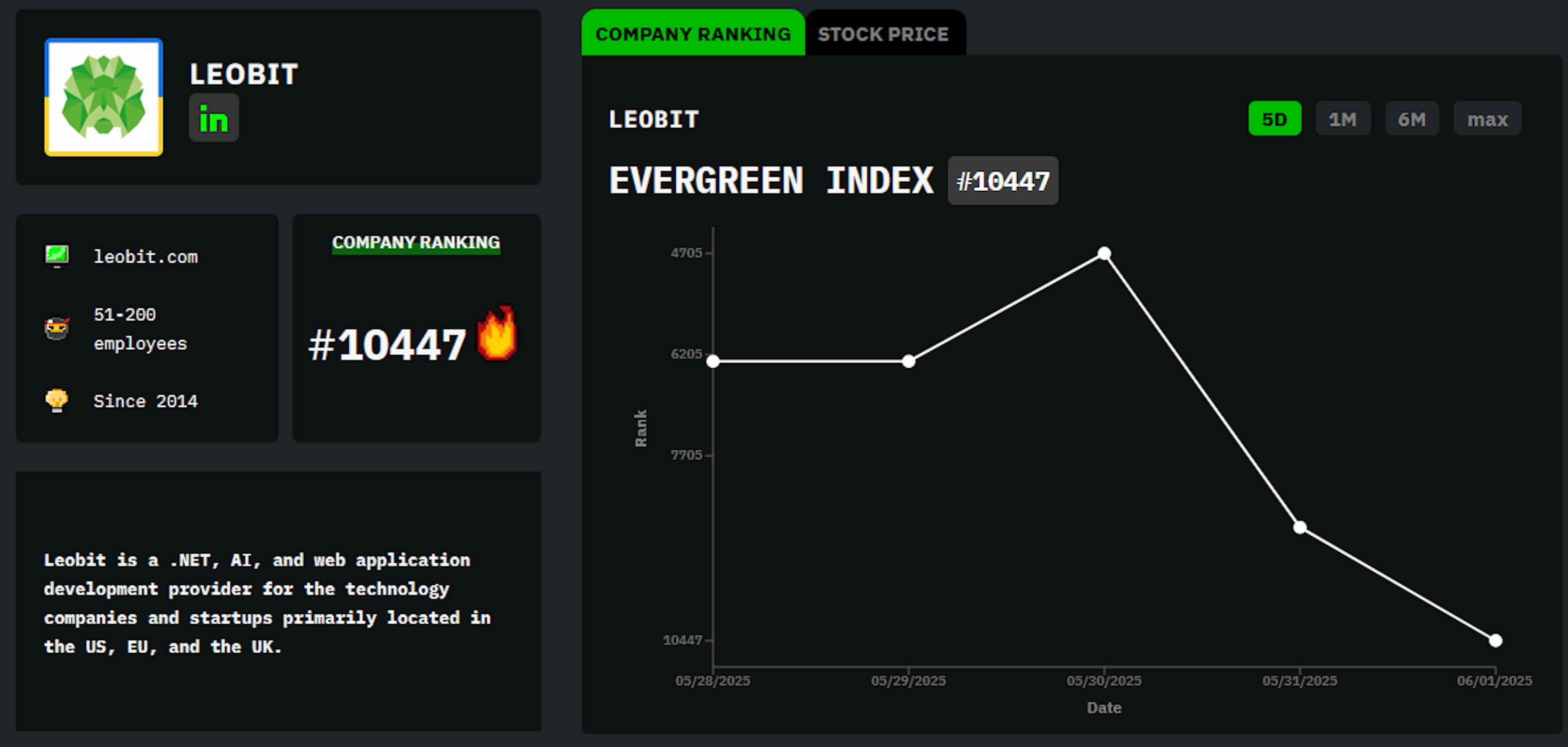 featured image - Meet Leobit: HackerNoon Company of the Week